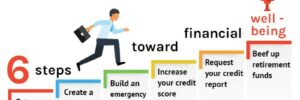 6 steps towards financial well-being